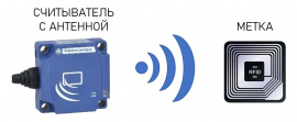 Практическое применение технологий радиочастотной идентификации (RFID) на производстве