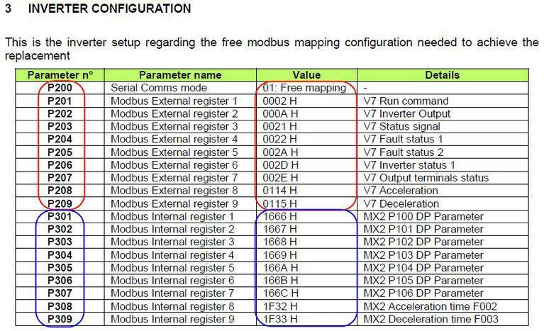 Map configuration. Карта регистров модбас. Таблица регистров Modbus. Таблица регистров Modbus TCP. Адресация модбас.